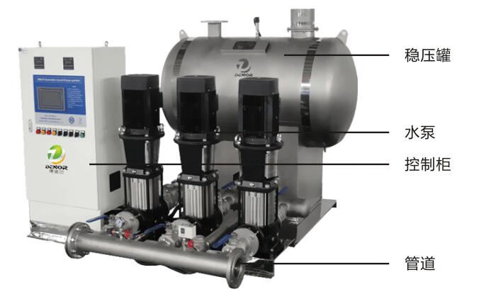 無(wú)負(fù)壓供水系統(tǒng)原理與結(jié)構(gòu)圖 無(wú)負(fù)壓供水系統(tǒng)原理與結(jié)構(gòu)圖