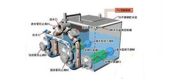 結(jié)構(gòu)圖 結(jié)構(gòu)圖